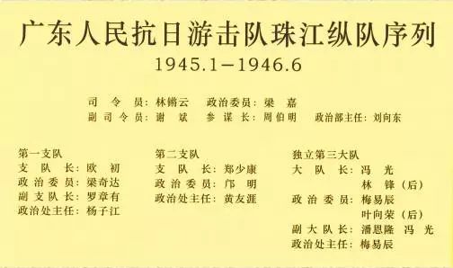 广东人民抗日游击队珠江纵队序列(1945.11946.6.