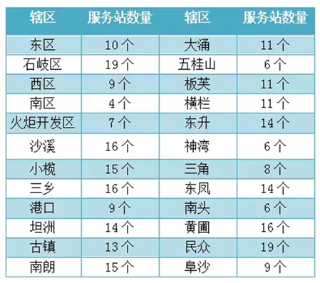 2019年中山市各街道乡镇GDP_广东中山市三乡镇图片