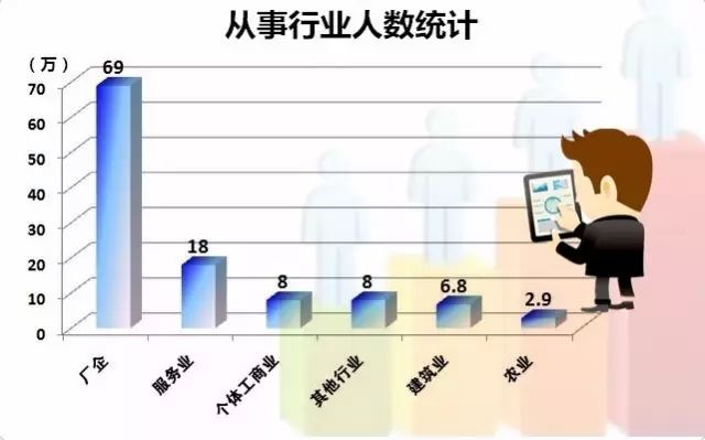 中山市人口总数_2016年中山市常住人口数量统计,中山市人口数量排名 三(2)