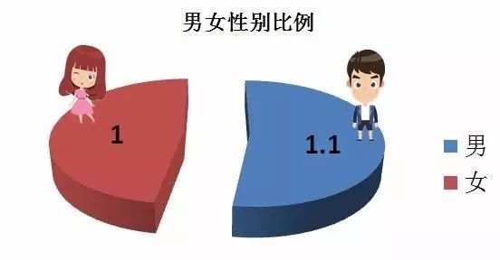 中山市流动人口_人口密码|中山流动人口10年增86.9万人,产业用工风向渐变