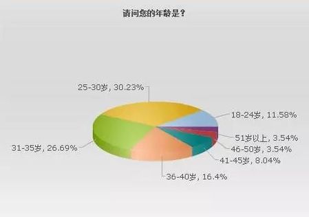 中山市外来人口管理_东莞 深圳 中山外来人口比例前三名 图