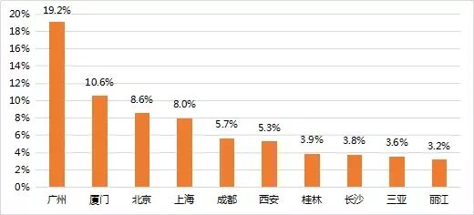 中山市人口数_2017年中山常住人口326万 新增户籍人口9.22万(附图表)-研究报告