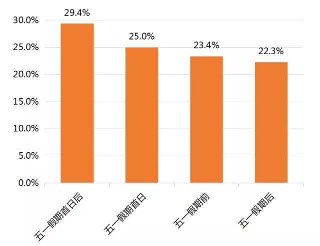 中山市人口数_2017年中山常住人口326万 新增户籍人口9.22万(附图表)-研究报告(2)