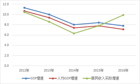 世界各国gdp排名_中山市人均gdp(3)