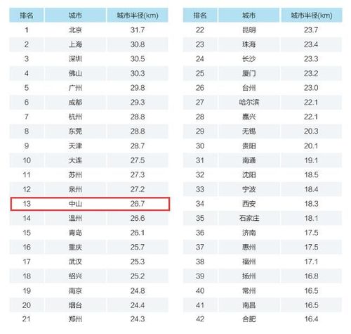 中山市人口统计_中山户籍人口马姓排名-6492位中山人姓马火炬区人丁最兴旺