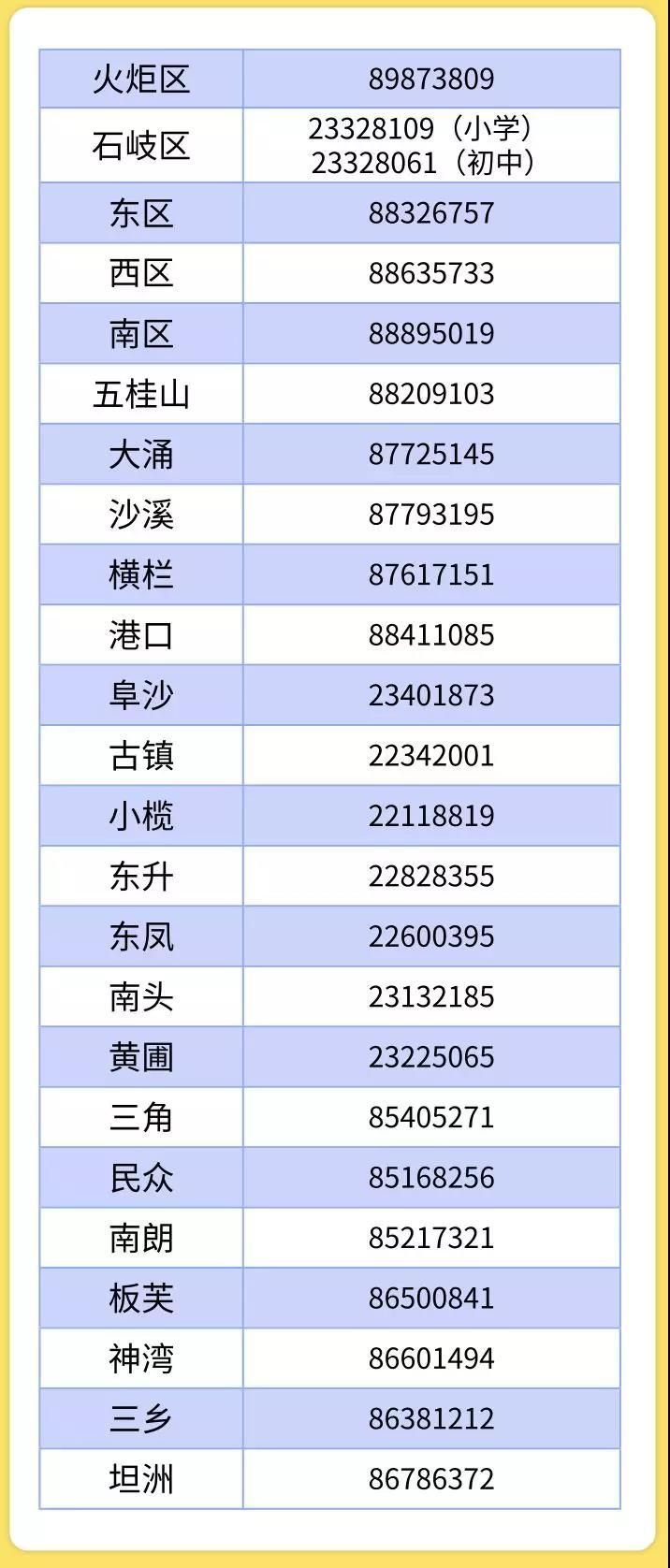 流动人口信息集成_流动人口信息社会化采集须知(3)