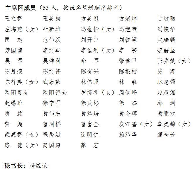 中山市第十五届人民代表大会第八次会议主席团成员和秘书长名单公布