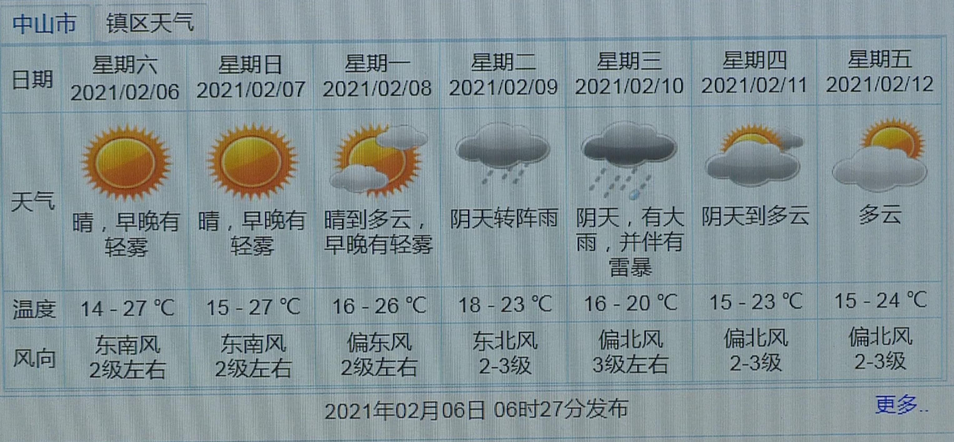 7月中旬我国将有三次降雨过程 南方局地仍有大暴雨_中央气象台