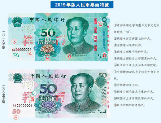 2019年版第五套人民币来了!看看有啥新变化