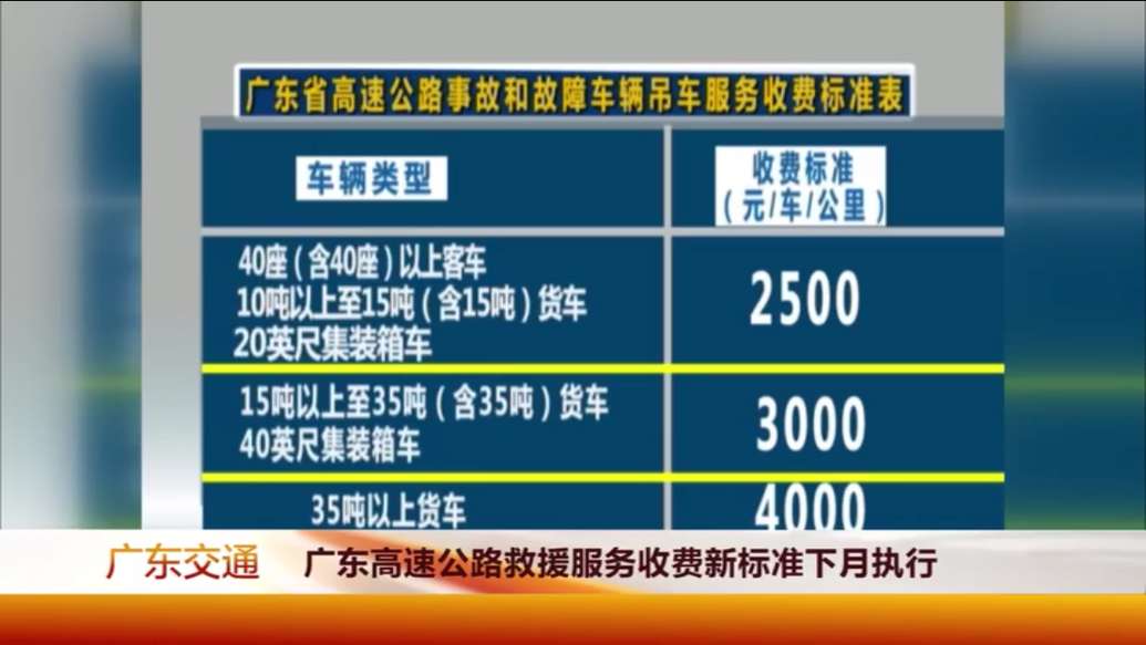 广东高速公路拖车咋收费官方标准来了10月15日起执行