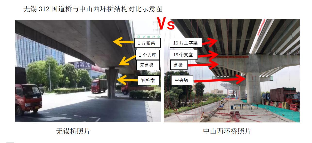 这条高速设计单桥墩?网友质疑安全性,专家忙释疑!