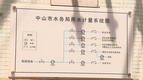 中山备用水源全面告急 这些节水常识你应牢记!