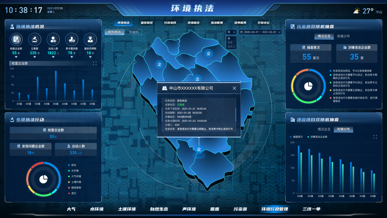 中山市城市智慧大脑项目生态环境专题顺利通过内部验收