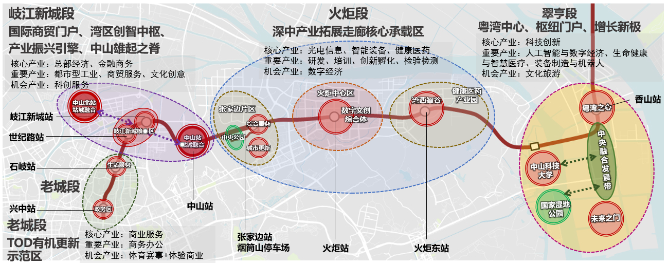 视频南中城际怎么建怎么运营建设方为你揭秘