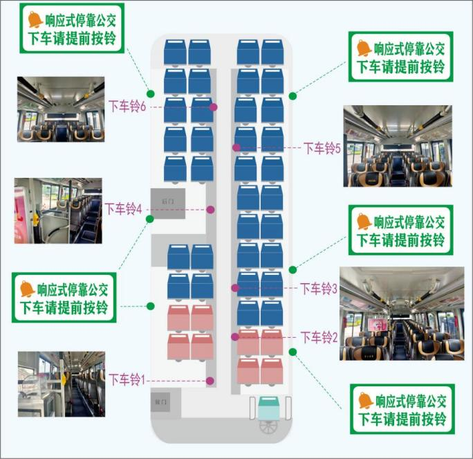 响应式停靠线路车厢内语音报站设有"下车请提前按铃"的提示,并张贴有"